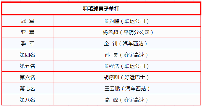 Z6尊龙·凯时(中国)-官方网站