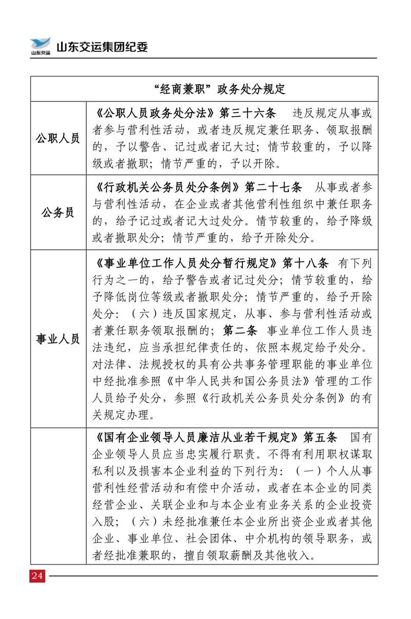 清廉交运（第5期）-Z6尊龙凯时