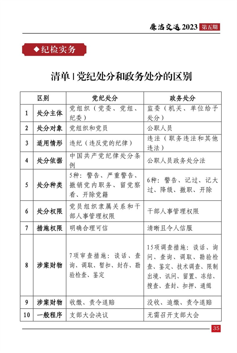 清廉交运（第5期）-Z6尊龙凯时