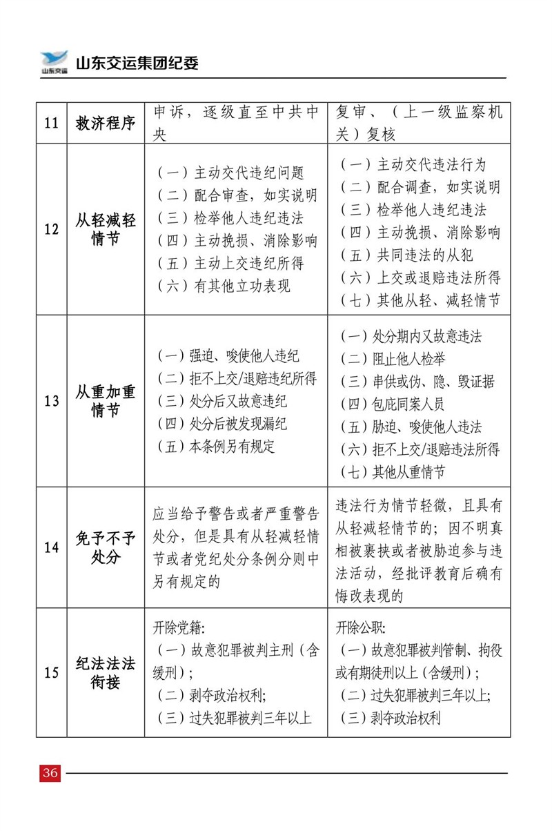 清廉交运（第5期）-Z6尊龙凯时