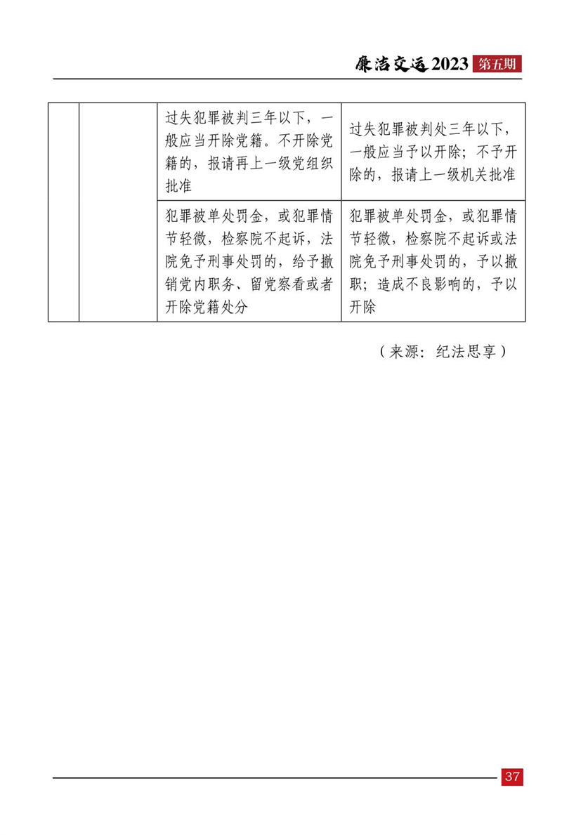 清廉交运（第5期）-Z6尊龙凯时